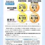 納付期限等のお知らせ