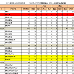 2011年7月-2013年6月会員動静