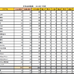2013年7月会員動静