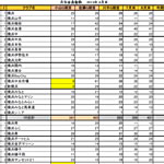 2013年8月会員動静