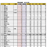 2013年9月会員動静
