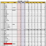 2013年10月会員動静