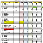 2013年12月末会員動静
