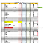 2014年1月会員動静