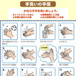 手洗いの手順