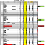 2014年4月会員動静