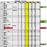 2014年5月会員動静 2014年5月会員動静