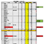 2014年6月会員動静 2014年6月会員動静