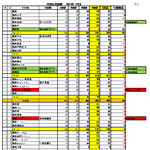 2014年7月会員動静