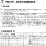 食品衛生協会講習会資料