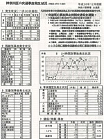 神奈川区の交通事項発生状況（平成26年11月末）
