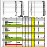 2015年2月会員動静