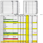 2015年3月会員動静