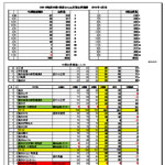 2015年4月会員動静