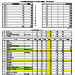 2015年5月会員動静
