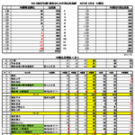 2015年6月会員動静