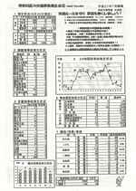 神奈川区の交通事故発生状況（H27.6)