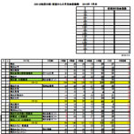 201507dousei