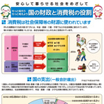 国の財政と消費税の役割